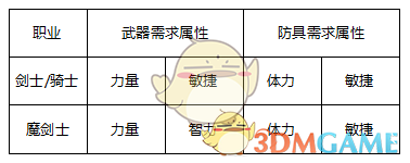 财会证书的段位